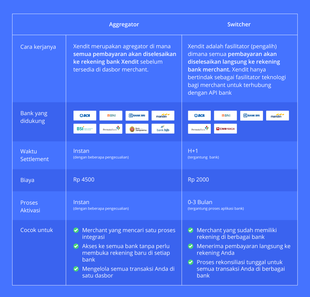 metode pembayaran virtual account di xendit