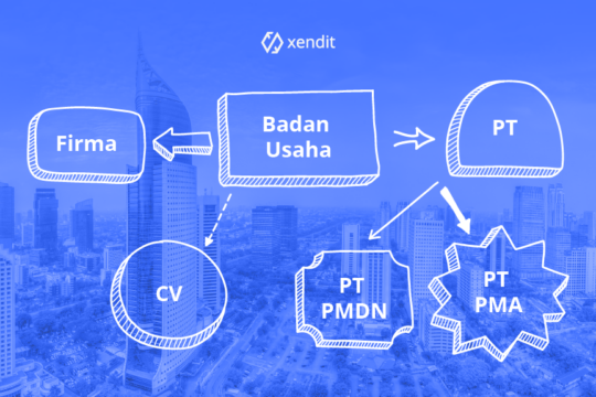 Mengenal Bentuk Badan Usaha di Indonesia