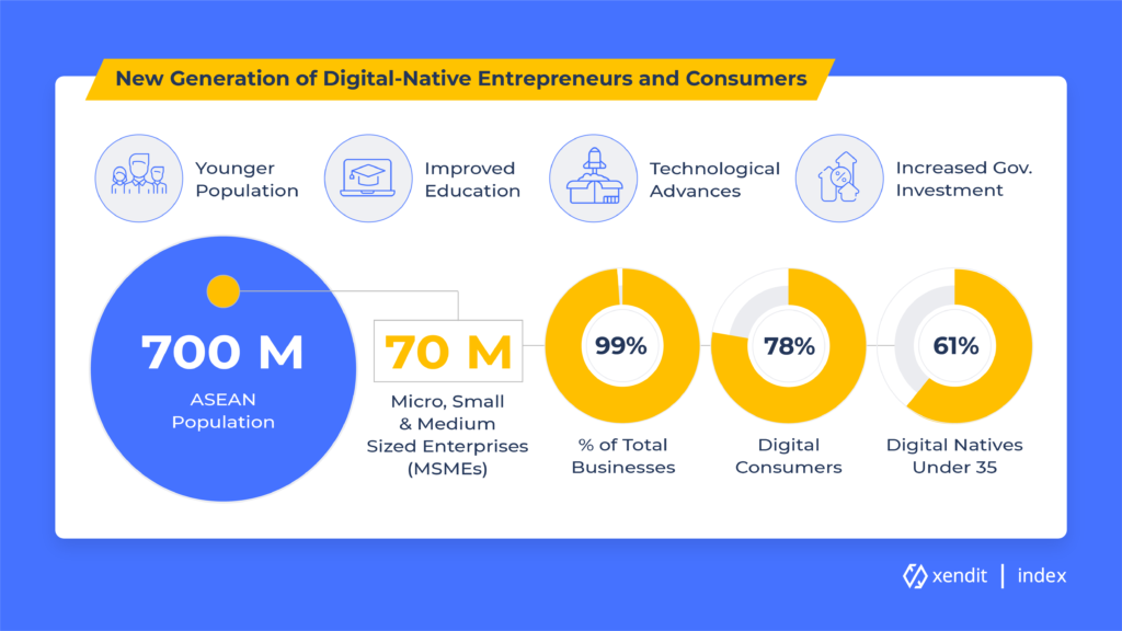 tren peningkatan bisnis digital di asean