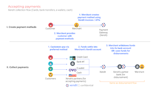 how payment gateway accepting payments