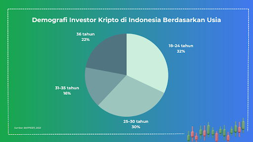 Kolaborasi tokocrypto xendit