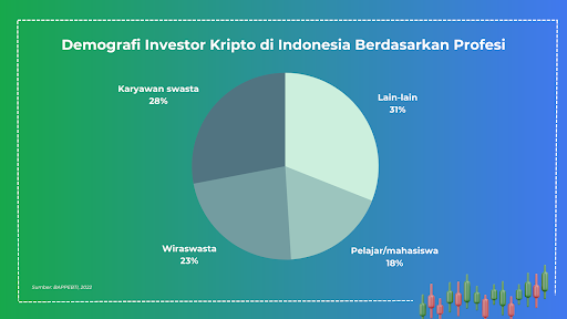 Tokocrypto dan Xendit Kolaborasi