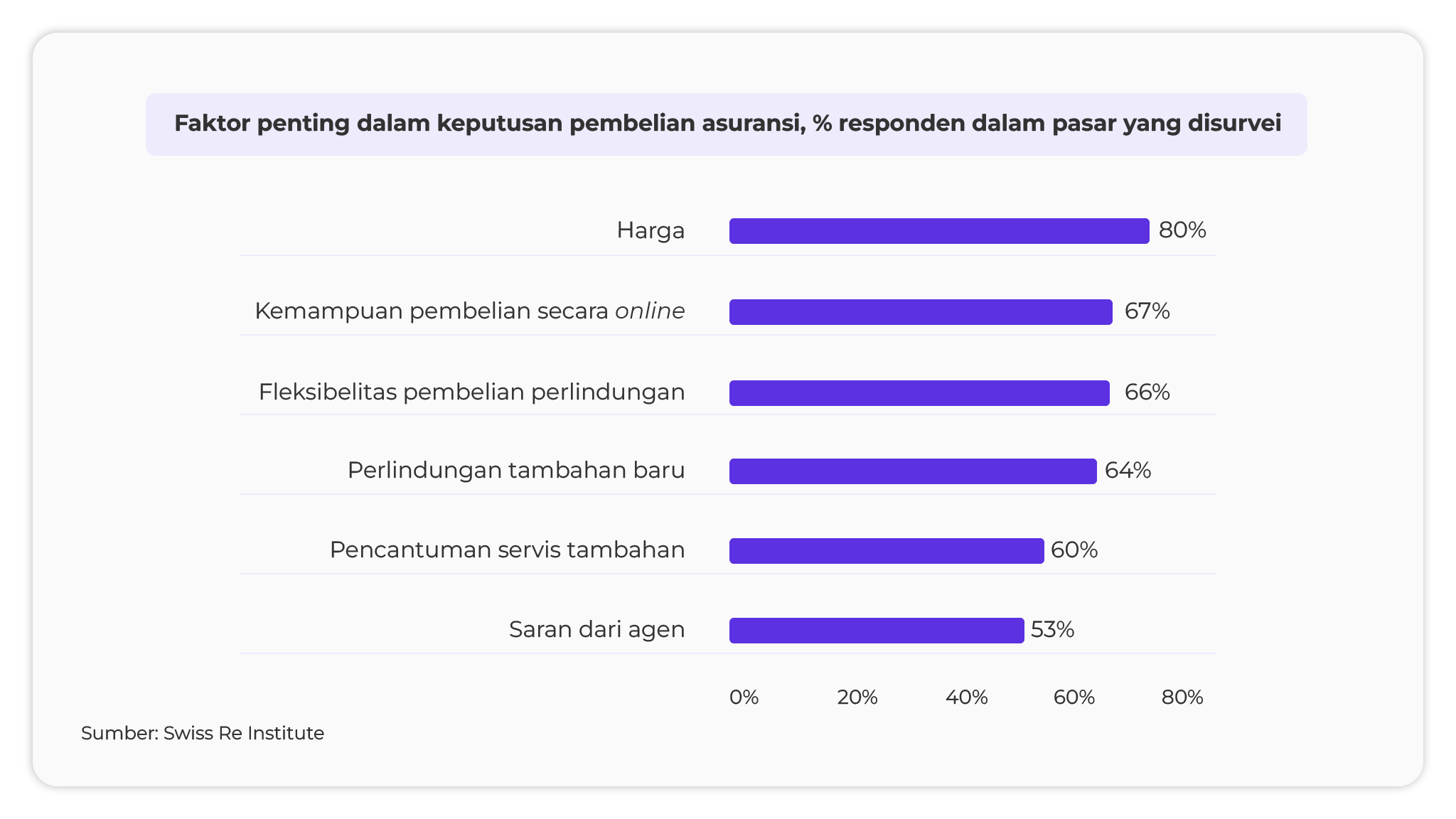 faktor penting dalam keputusan pembelian asuransi