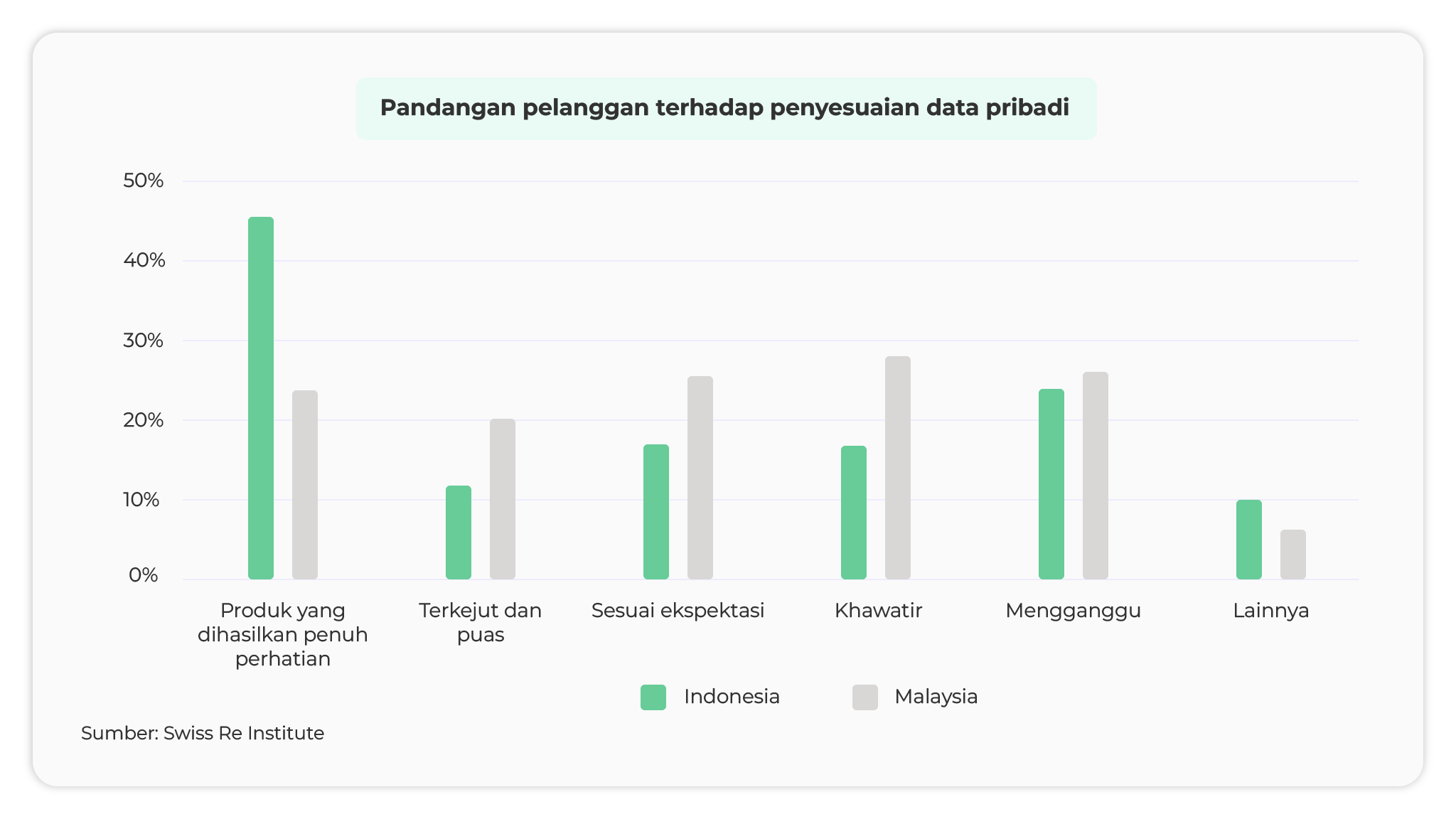 pandangan pelanggan terhadap penyesuaian data pribadi