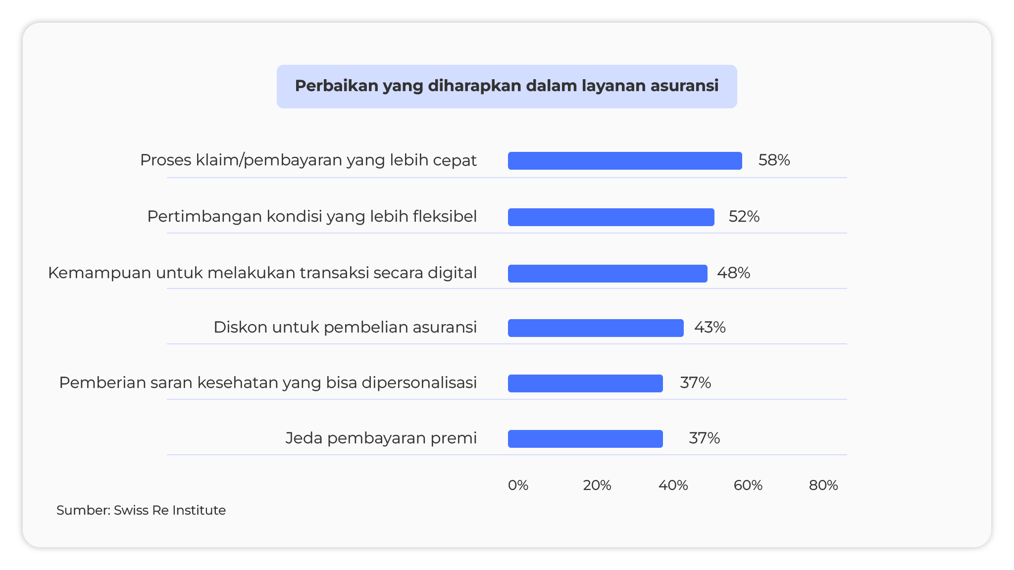 perbaikan yang diharapkan dalam layanan asuransi