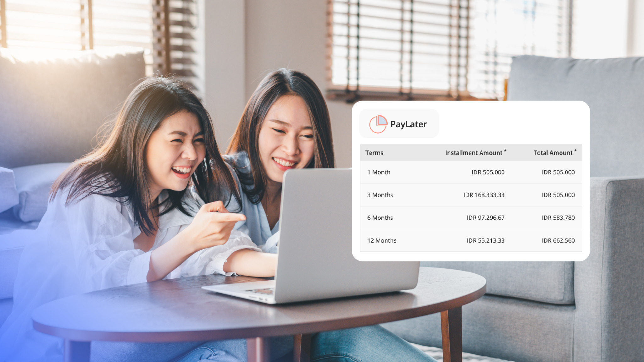 Tren Penggunaan dan Pertumbuhan PayLater di Indonesia dan Bagaimana Metode Pembayaran Ini Bisa Membantu Bisnis Anda Berkembang