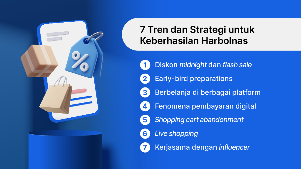 Tren dan Strategi untuk Keberhasilan Harbolnas