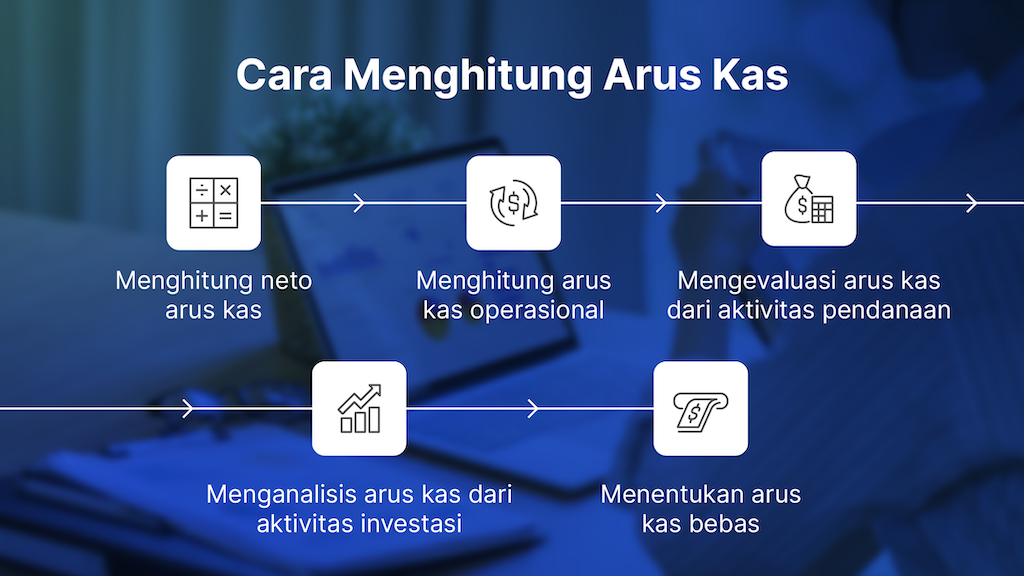 Cara Menghitung Arus Kas