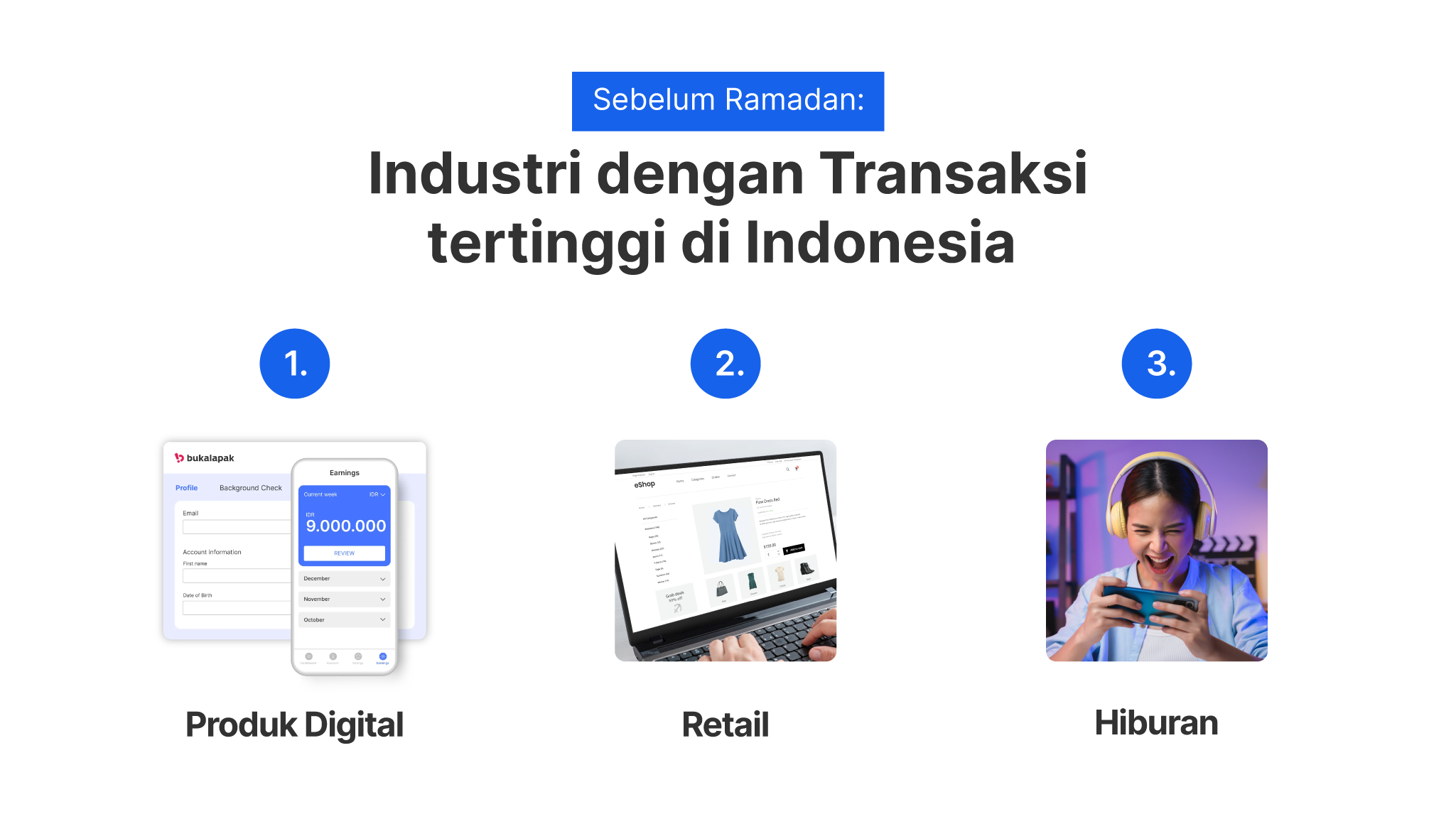 Sebelum Ramadan - 3 Industri dengan Transaksi Tertinggi