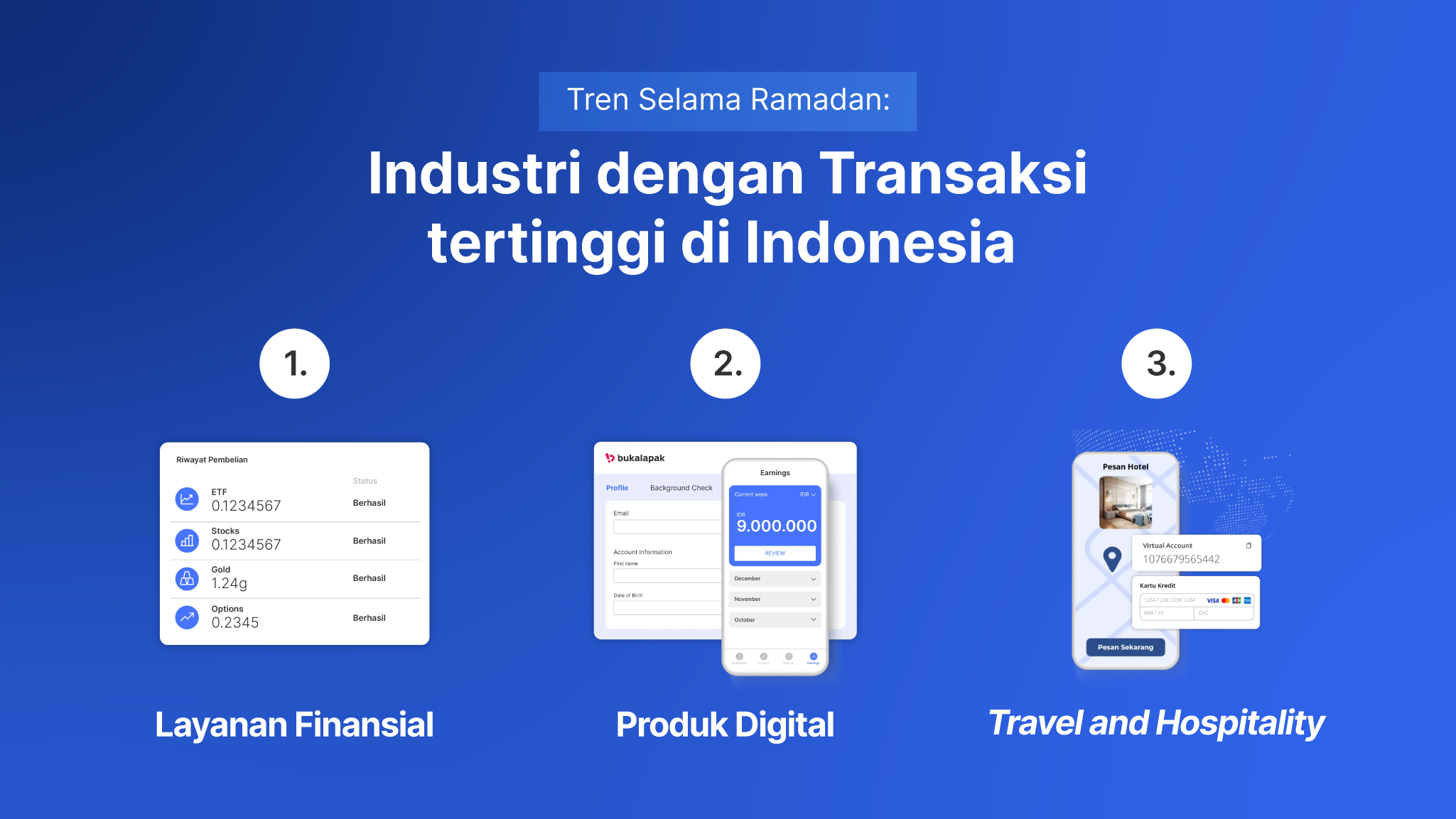 Selama Ramadan - 3 Industri Dengan Transaksi Tertinggi 