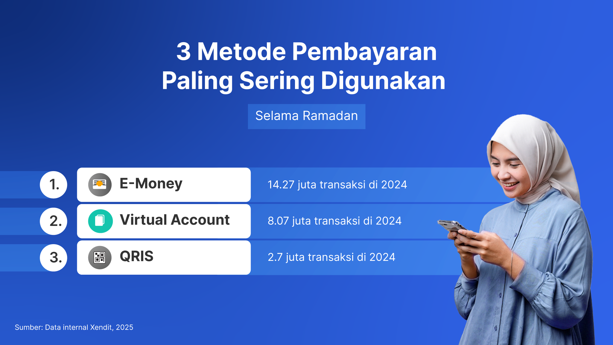 Tren Pembayaran Digital Selama Ramadan dan Bagaimana Bisnis Dapat Memanfaatkannya